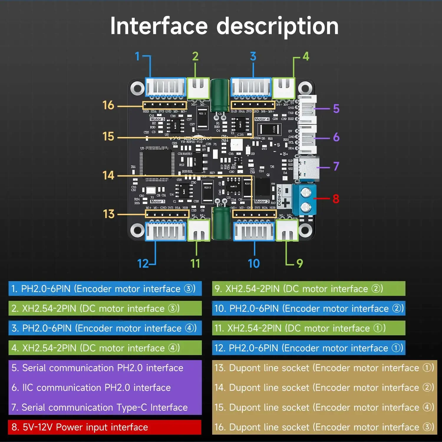 Motor Driver Module - Yahboom 4-kanaals encoder motordriver module spanningsregelcircuit