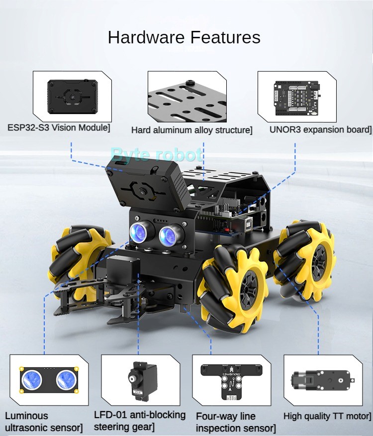 MiniAuto AI Vision 4WD Mecanum - Robot Car Kit recensie en prijs