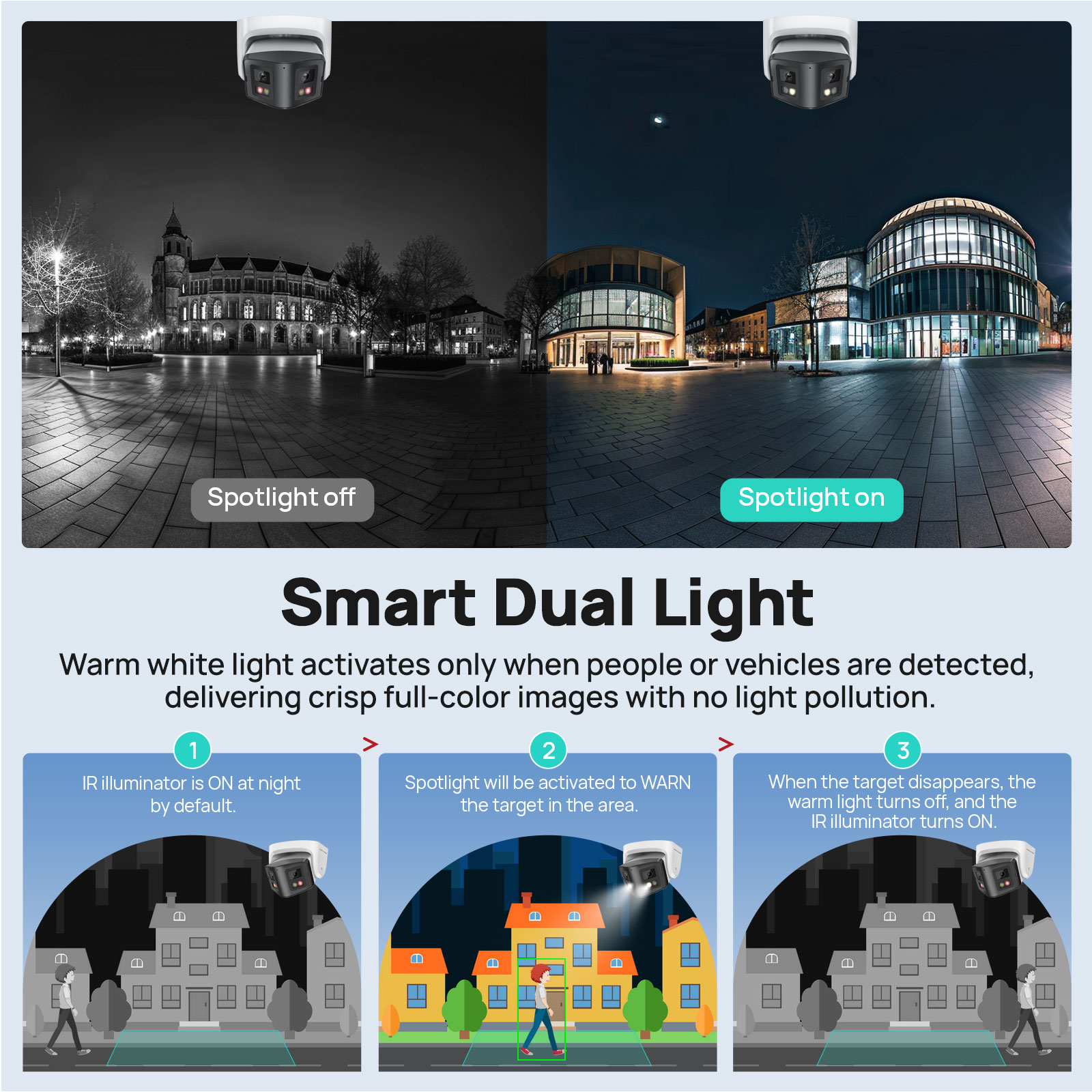 Vikylin 8MP Panoramische Slimm - Pan Tilt Bracket recensie en prijs