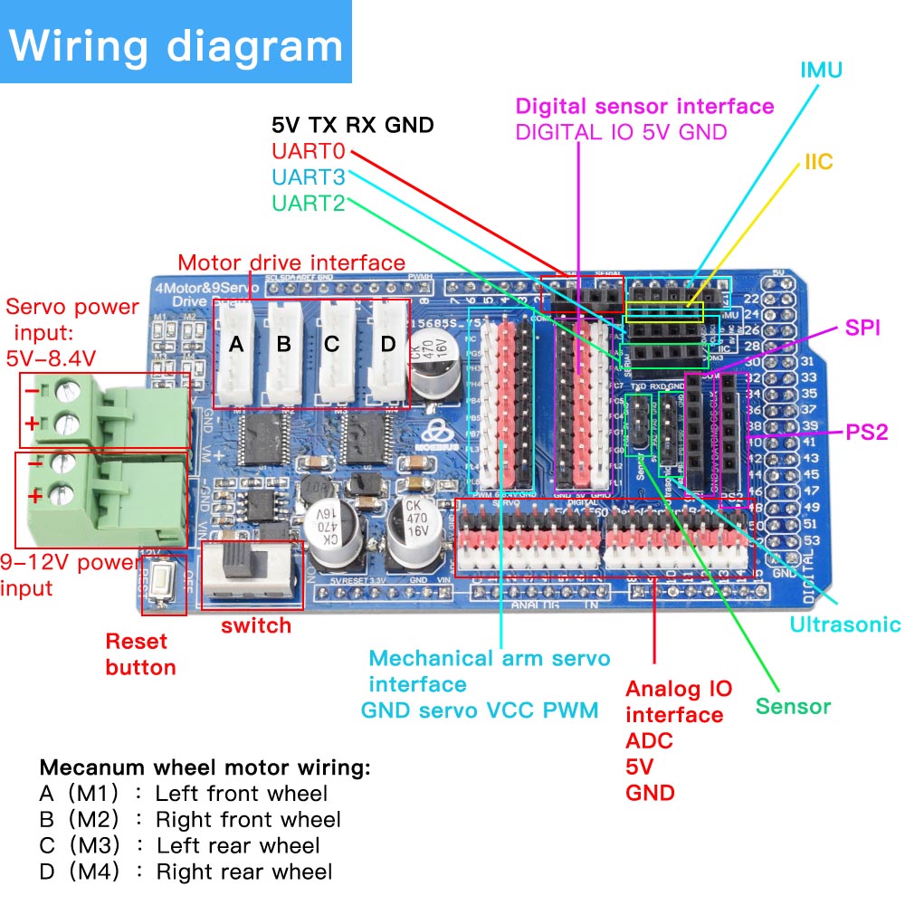 Arduino Mega2560 RC Controle 4 - Robot Arm Kit recensie en prijs